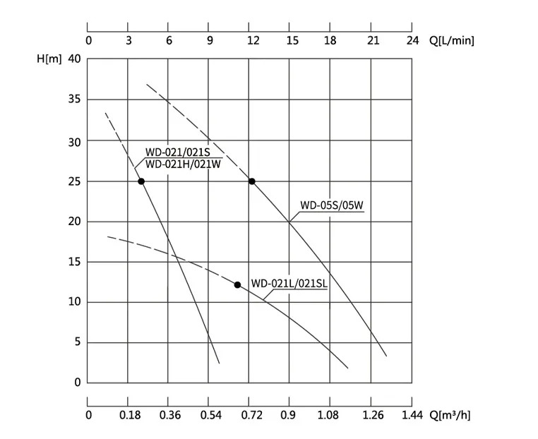 WD-W Рис 1